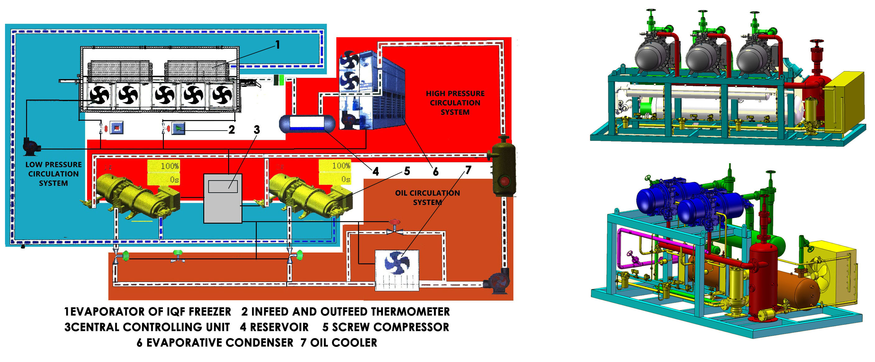 iqf freezer freon refrigeration system